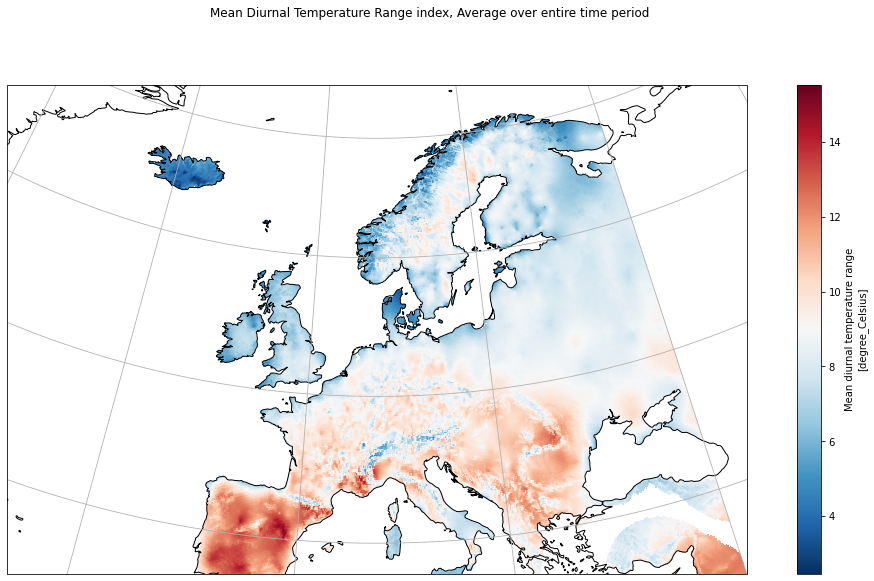 ../../_images/tutorials_notebooks_C3S_climate-index_diurnal_temperature_range_icclim_31_0.png