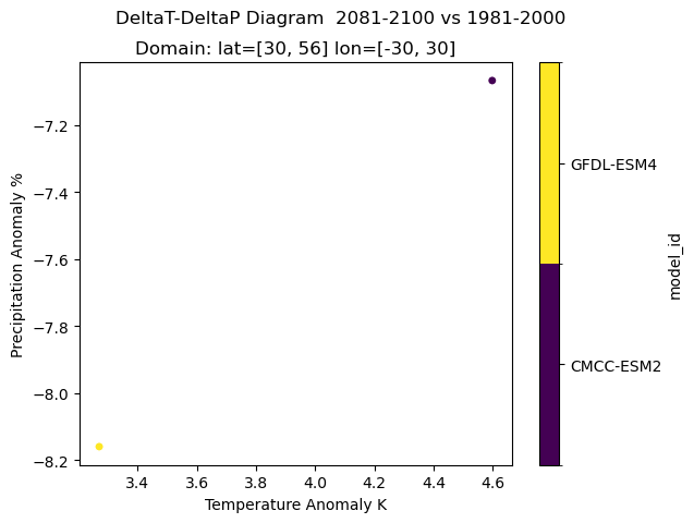 ../../_images/tutorials_notebooks_deltaT_deltaP_anomaly_17_1.png