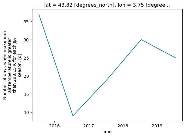 ../../_images/tutorials_notebooks_su_summer_days__subset_and_plot_13_0.png
