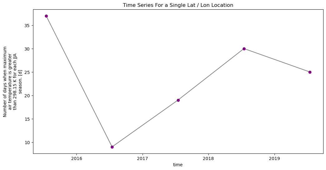 ../../_images/tutorials_notebooks_su_summer_days__subset_and_plot_14_0.png