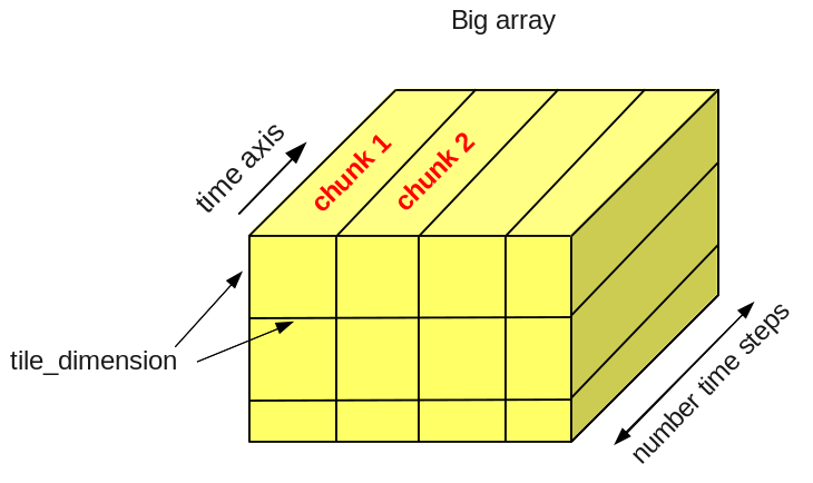 ../_images/chunks.png