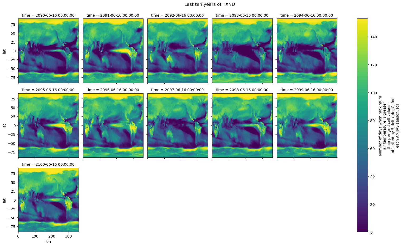 ../../_images/tutorials_notebooks_DCSC_txnn_22_0.png