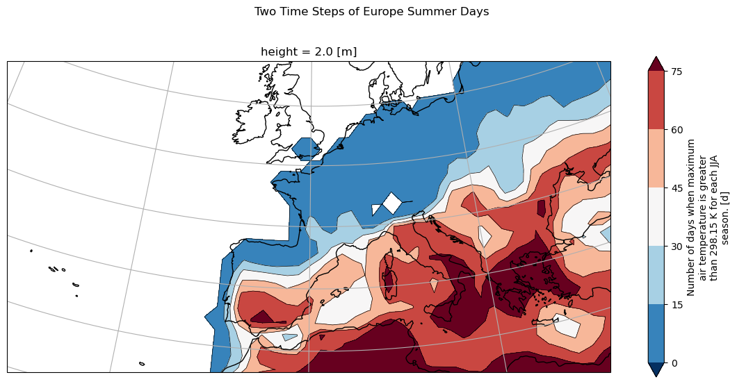 ../../_images/tutorials_notebooks_su_summer_days__subset_and_plot_19_0.png