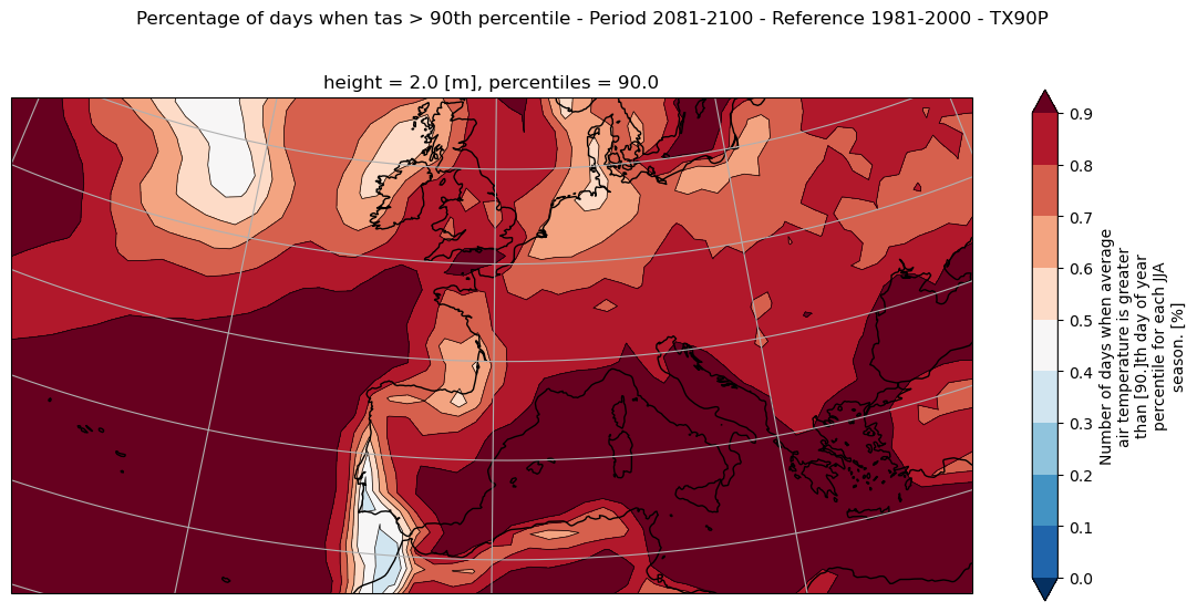 ../../_images/tutorials_notebooks_tg90p_calculate__subset_and_plot_15_0.png