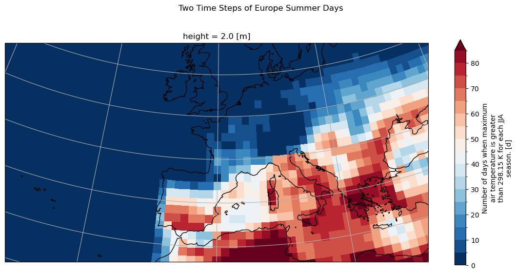../../../_images/tutorials_notebooks_C4I_Use_Cases_su_summer_days__subset_and_plot_18_0.png